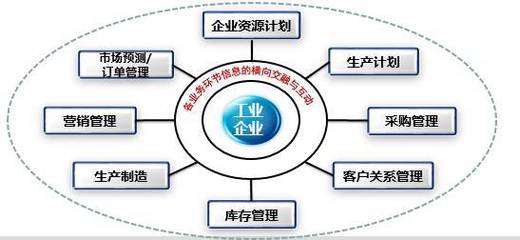 解碼工業電子商務發展三年行動計劃 供應鏈管理服務的創新引擎與戰略藍圖