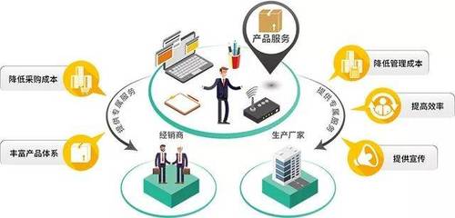 合壹匯供應鏈榮膺廣東社會辦醫40年“最受歡迎醫療器械企業”供應鏈服務殊榮