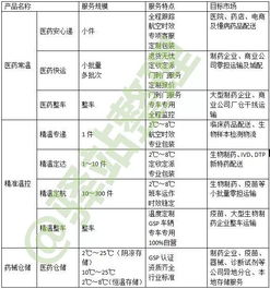挑戰最難做的市場,順豐憑什么