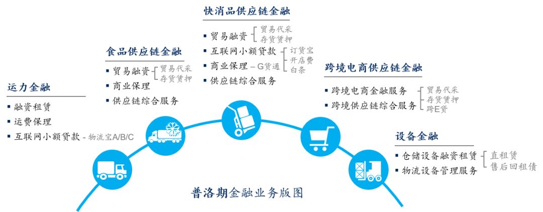 7個視角、50維度 供應鏈管理服務競品分析框架詳解