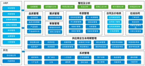 康博嘉現代醫療機構供應鏈精細化管理(SRM) 實現高效運營需攻克的關鍵要點