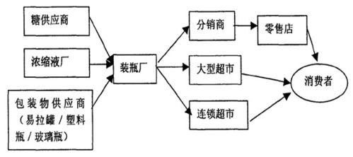 從一瓶可樂到全球網絡 專訪可口可樂供應鏈總監談高效管理的幕后故事
