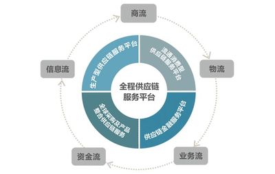 SCM供應鏈管理的作用與價值解析 為何現代企業離不開供應鏈服務？