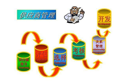 工廠企業供應鏈管理之供應商管理制度執行要點